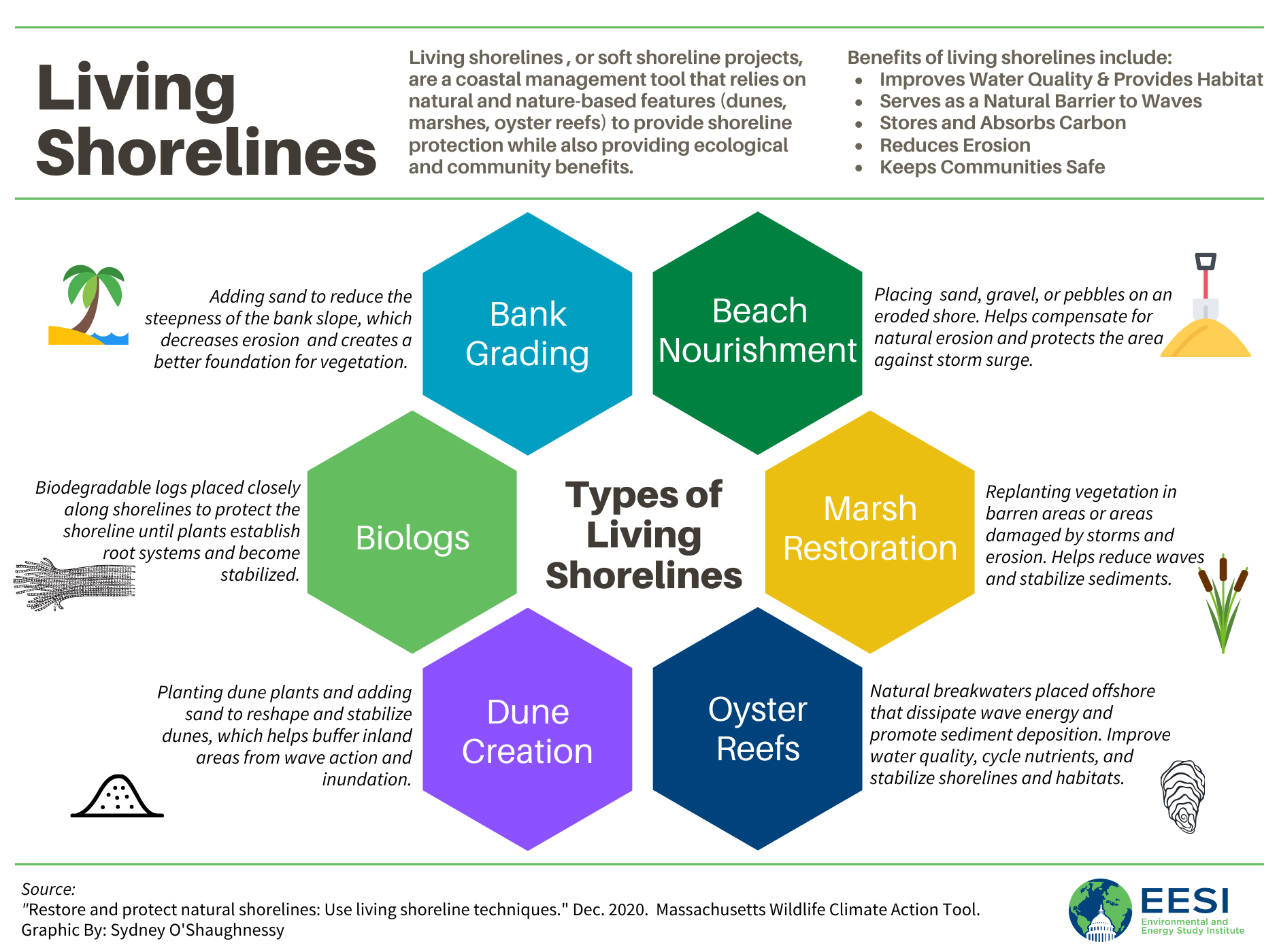 examples of credit renouvelable benefits and risks