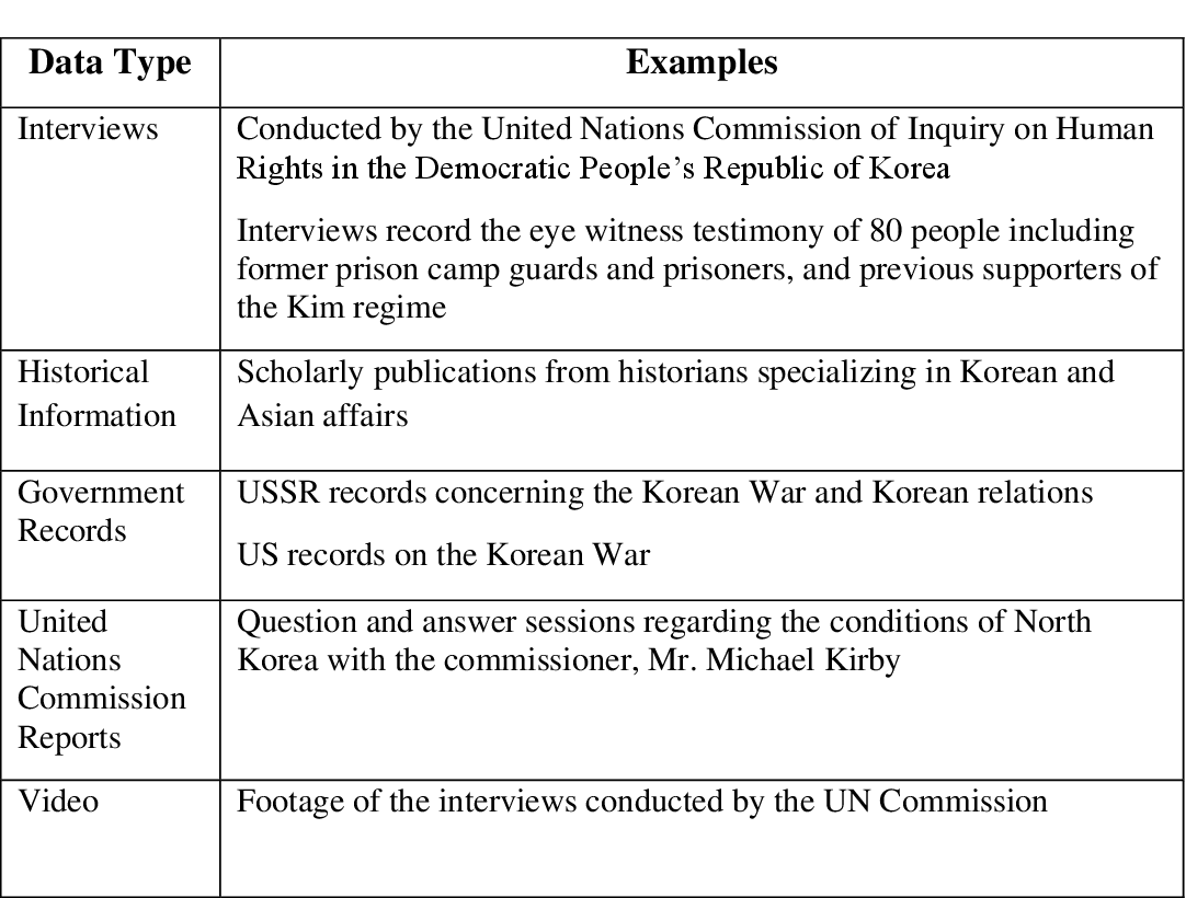 examples of crimes against humanity a historical overview