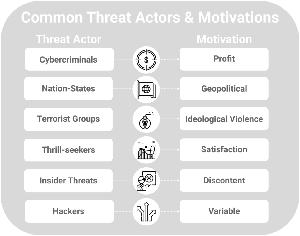 examples of criminal threats you should know