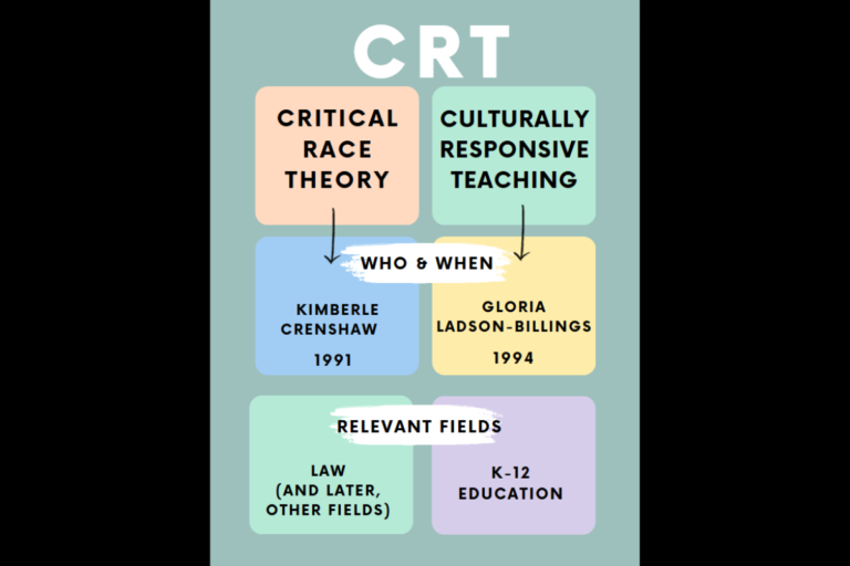 Examples of Critical Race Theory in K-12 Education