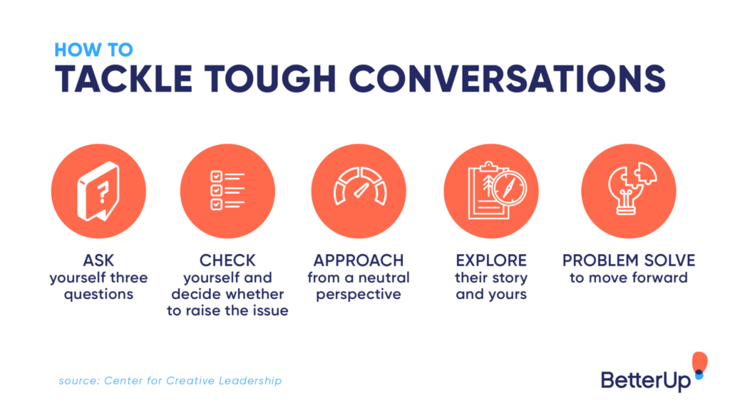 examples of crucial conversations at work