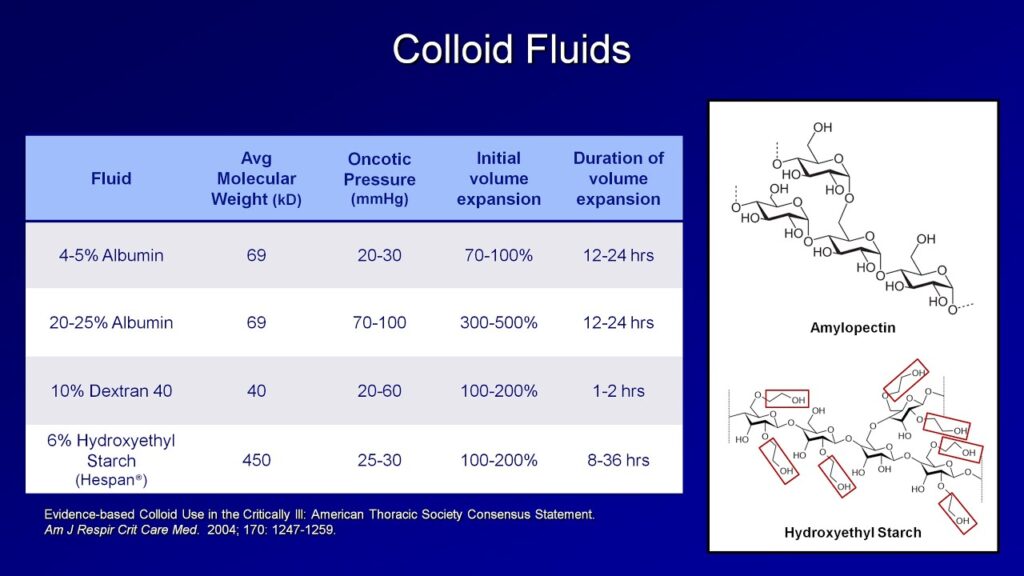 examples of crystalloid and colloid fluids explained