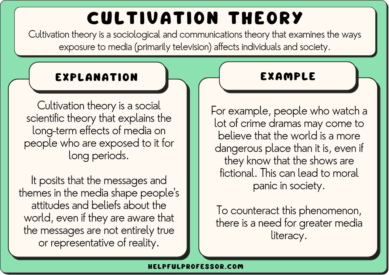 examples of cultivation theory impacting society