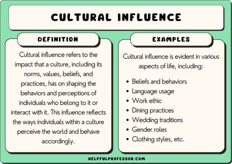 Examples of Cultural Behavior and Its Impact on Interactions
