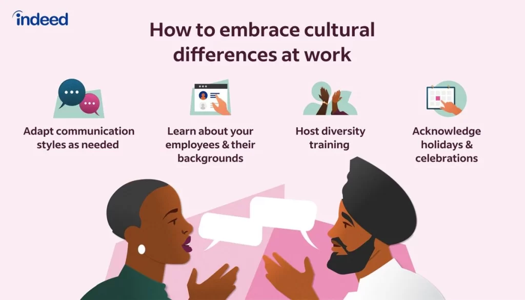 examples of cultural changes in the workplace today