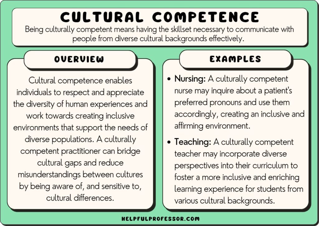 examples of cultural competence in education practices