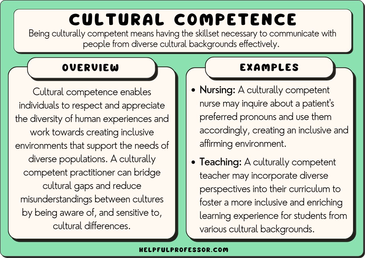 examples of cultural competence in education practices