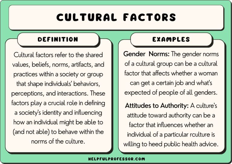 Examples of Cultural Factors Influencing Behavior