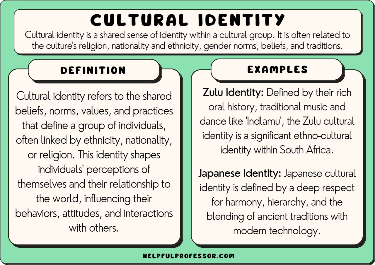 examples of cultural heritage that shape our identity
