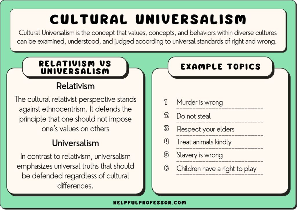 examples of cultural universals that connect us all