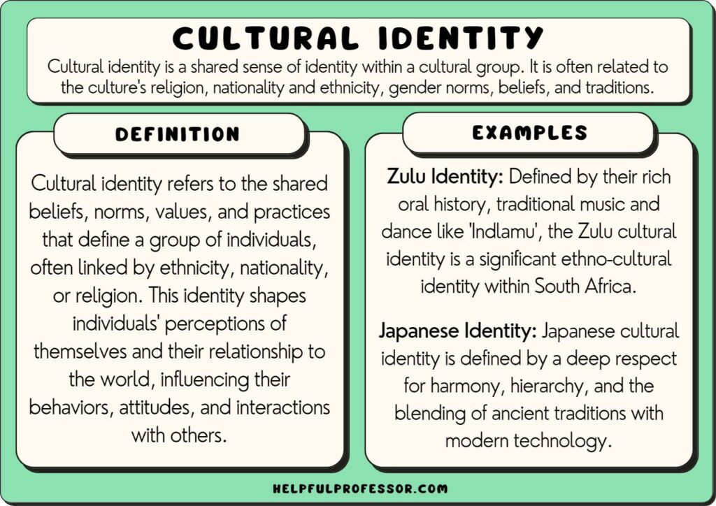 examples of culture that shape our identities