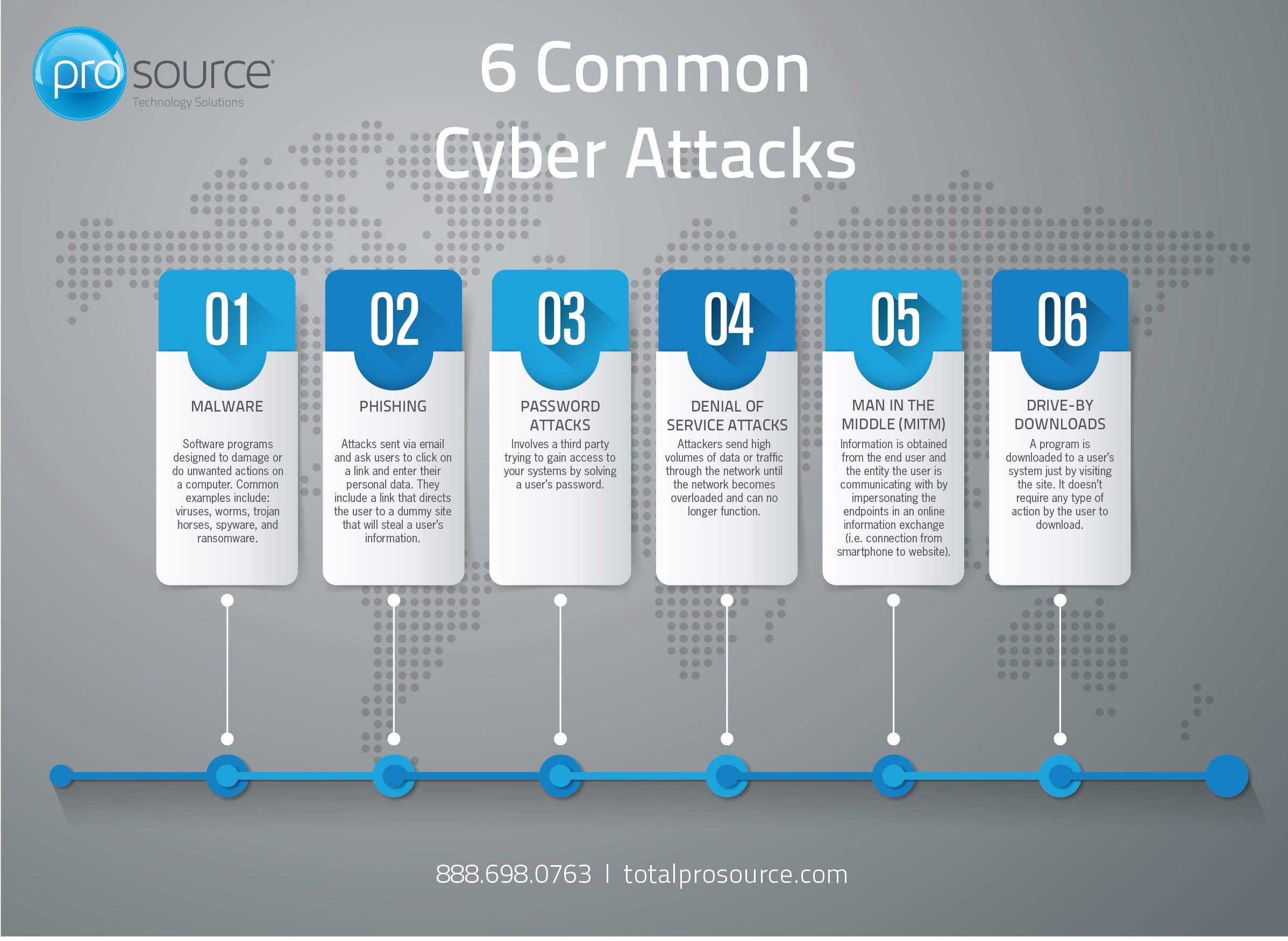 examples of cyber attacks and their impact