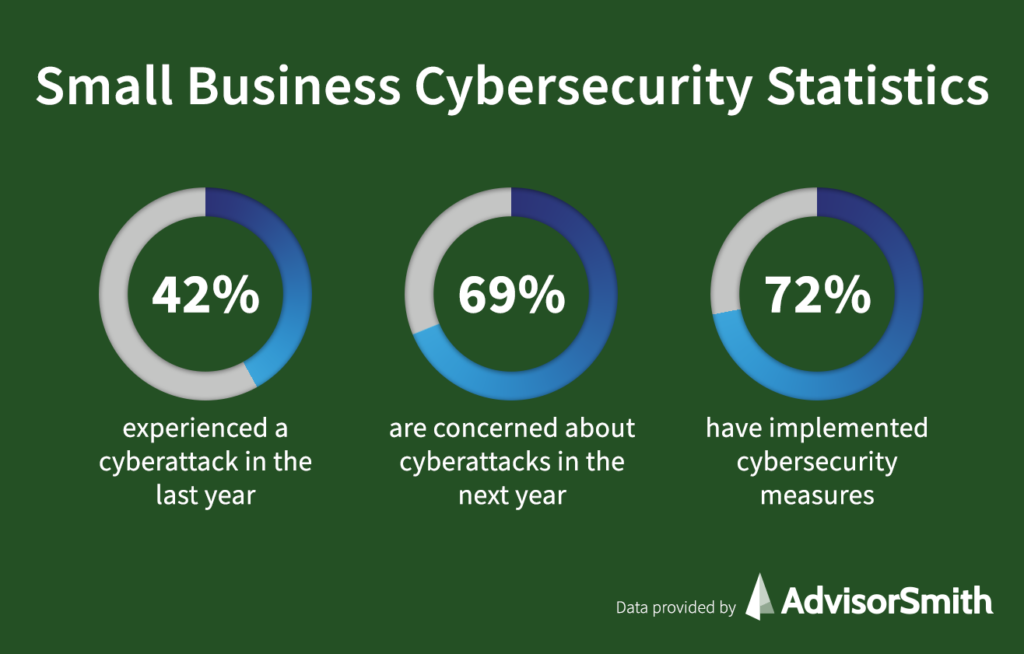 examples of cyber attacks on small businesses
