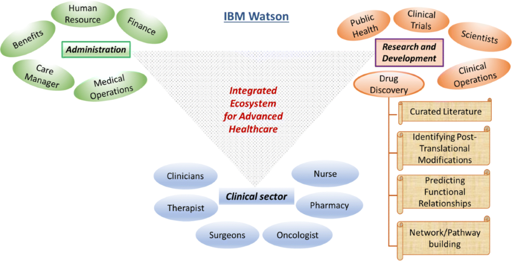 examples of data standards in healthcare key insights