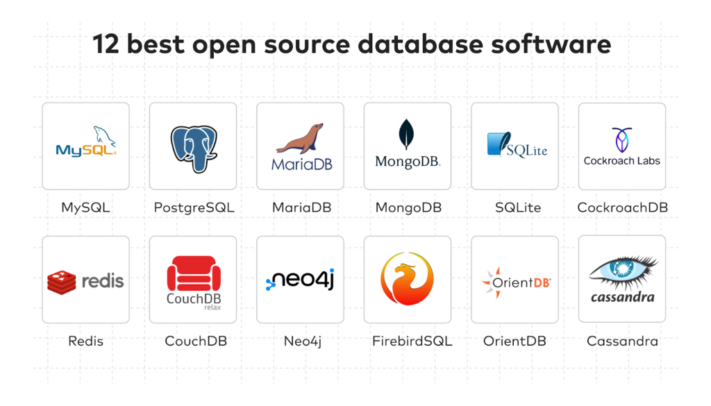 examples of database software except the popular ones