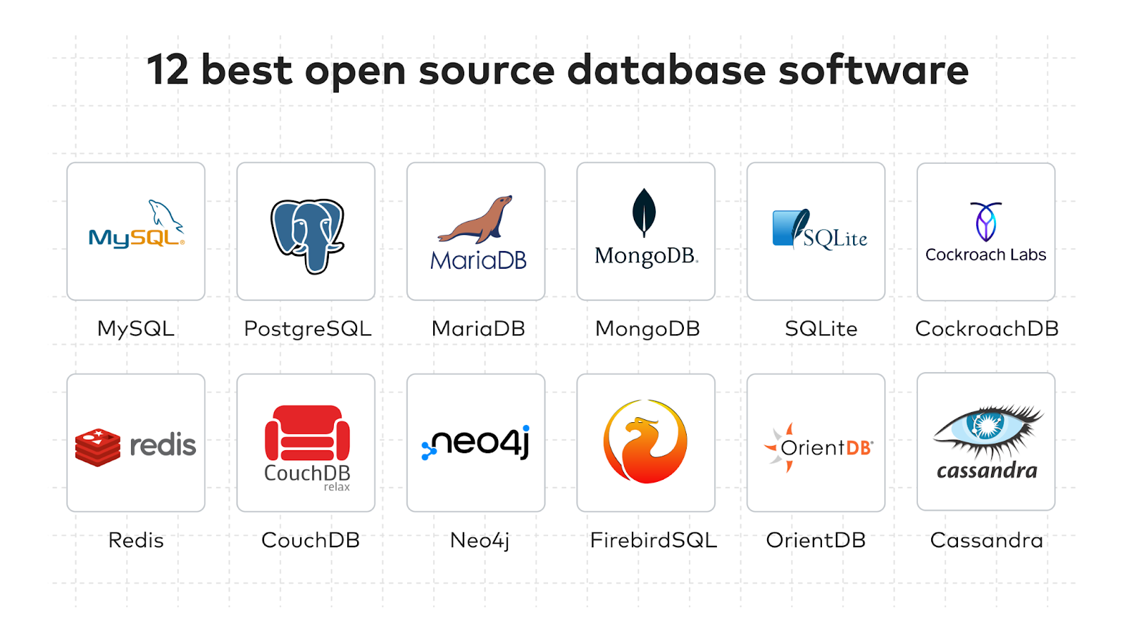 examples of database software except the popular ones