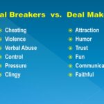 Examples of Deal Breakers in a Relationship to Avoid examples of deal breakers in a relationship to avoid 1