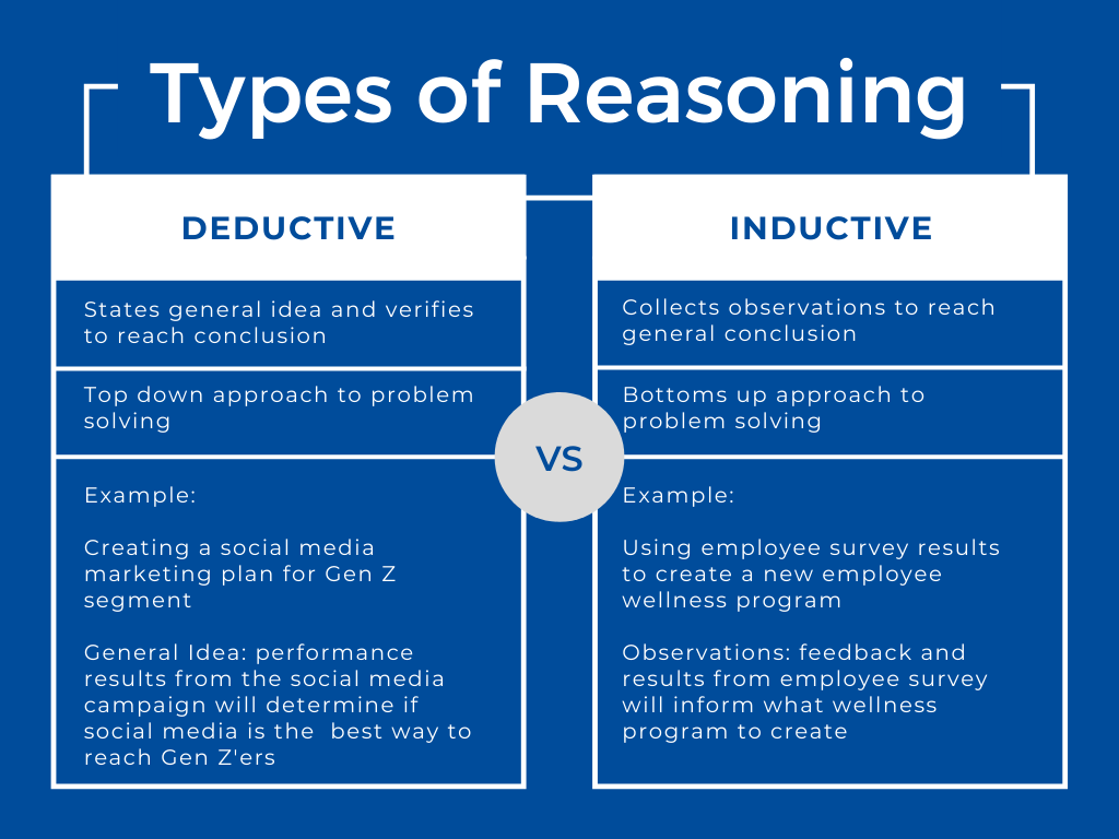 examples of deductive reasoning in decision making
