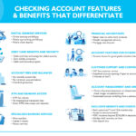 Examples of Deposits for Effective Financial Management examples of deposits for effective financial management