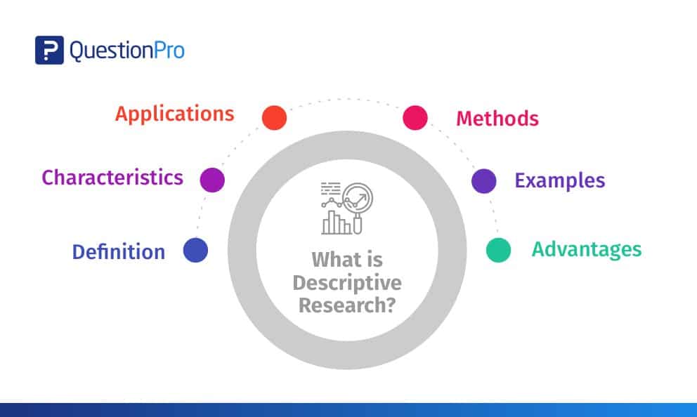 examples of descriptive research methods and their applications