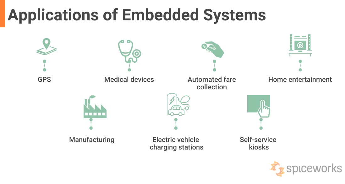 examples of devices running embedded software select all that apply