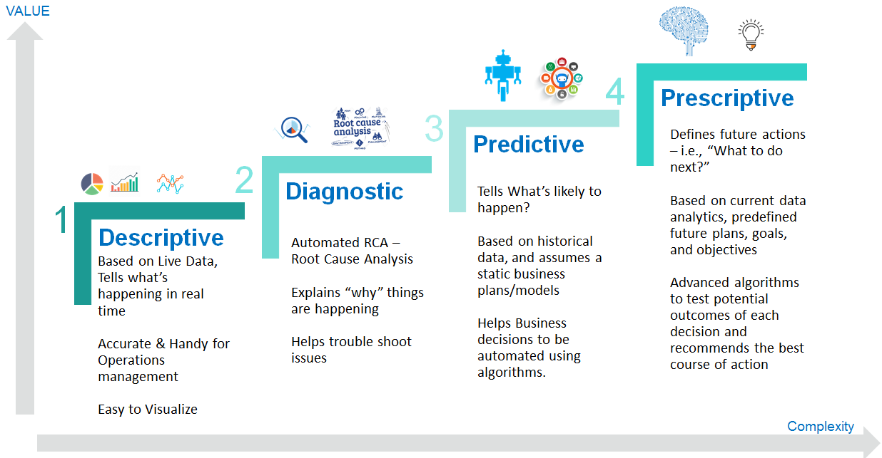 examples of diagnostic analytics in action