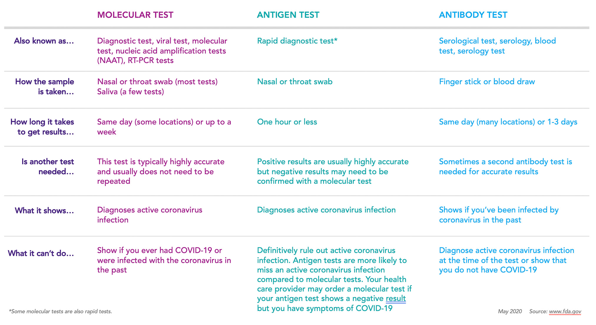 Examples Of Diagnostic Tests For Better Health Examples Of Diagnostic Tests For Better Health