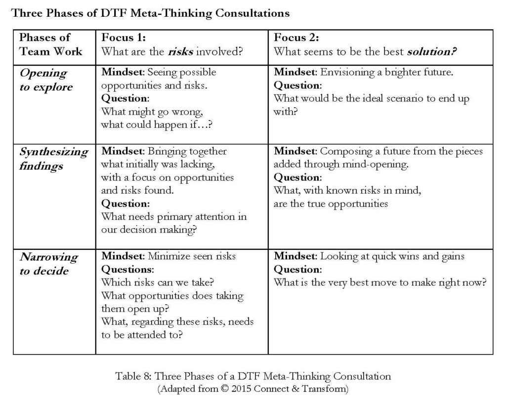 examples of dialectical thinking in action