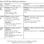 examples of dialectical thinking in action