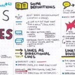 examples of different shapes and their impact on design