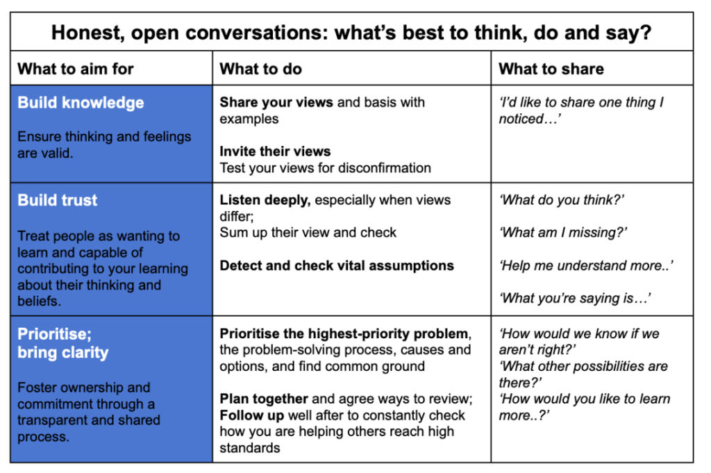 examples of difficult conversations in relationships