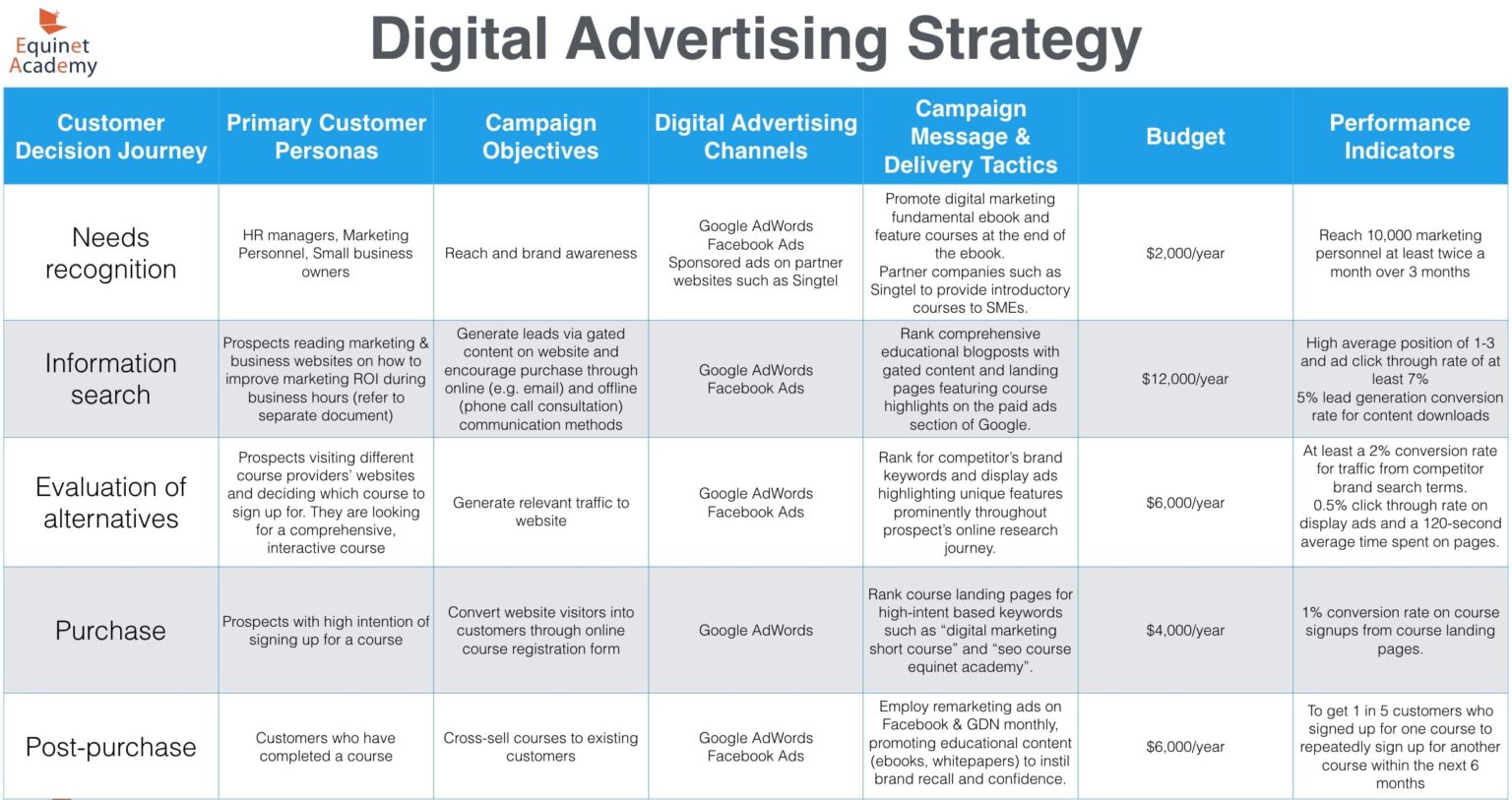 Advertisement Treatment Example Examples of Digital Advertising Strategies to Boost Engagement