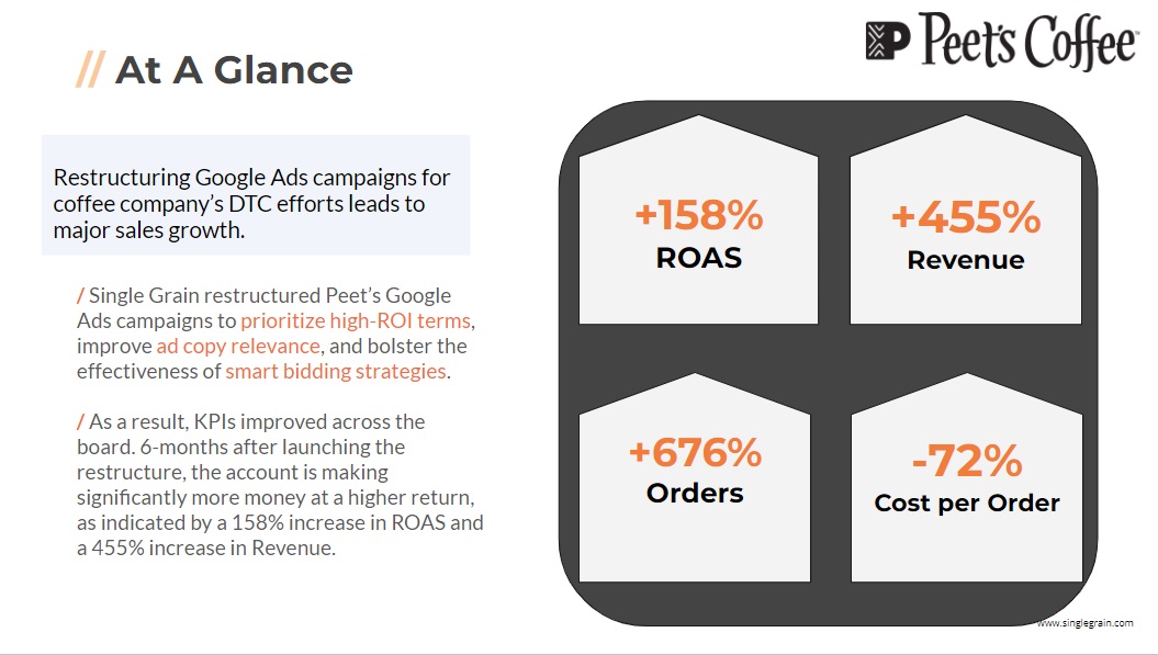 examples of digital marketing campaign success