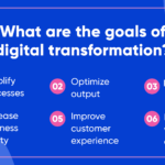 examples of digitization transforming everyday life
