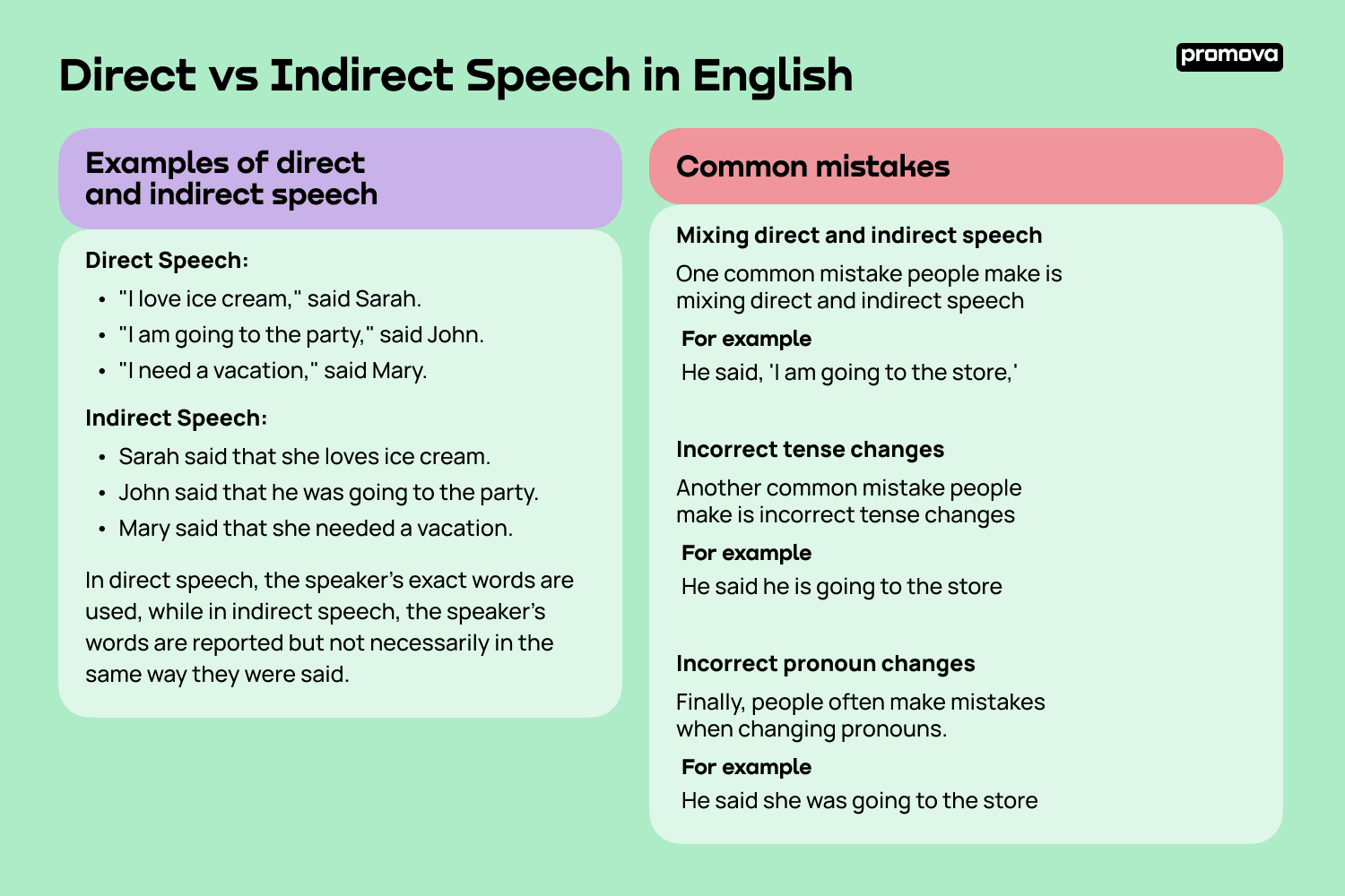 examples of direct and indirect speech for better communication