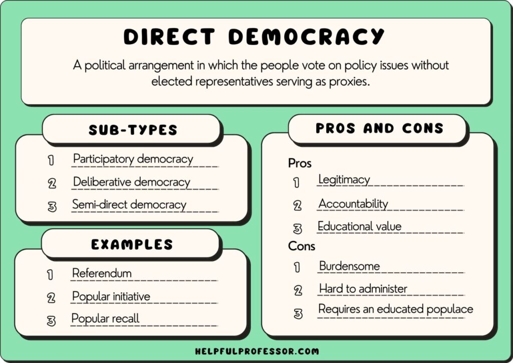 examples of direct democracy impact and case studies