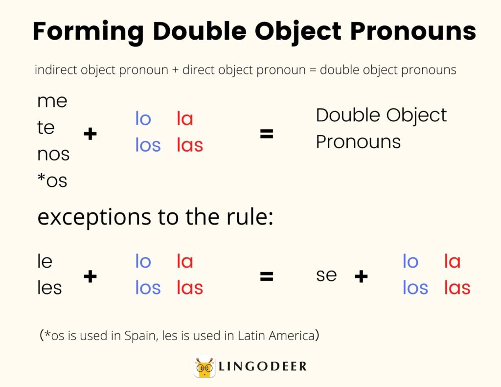 examples of direct object pronouns in spanish