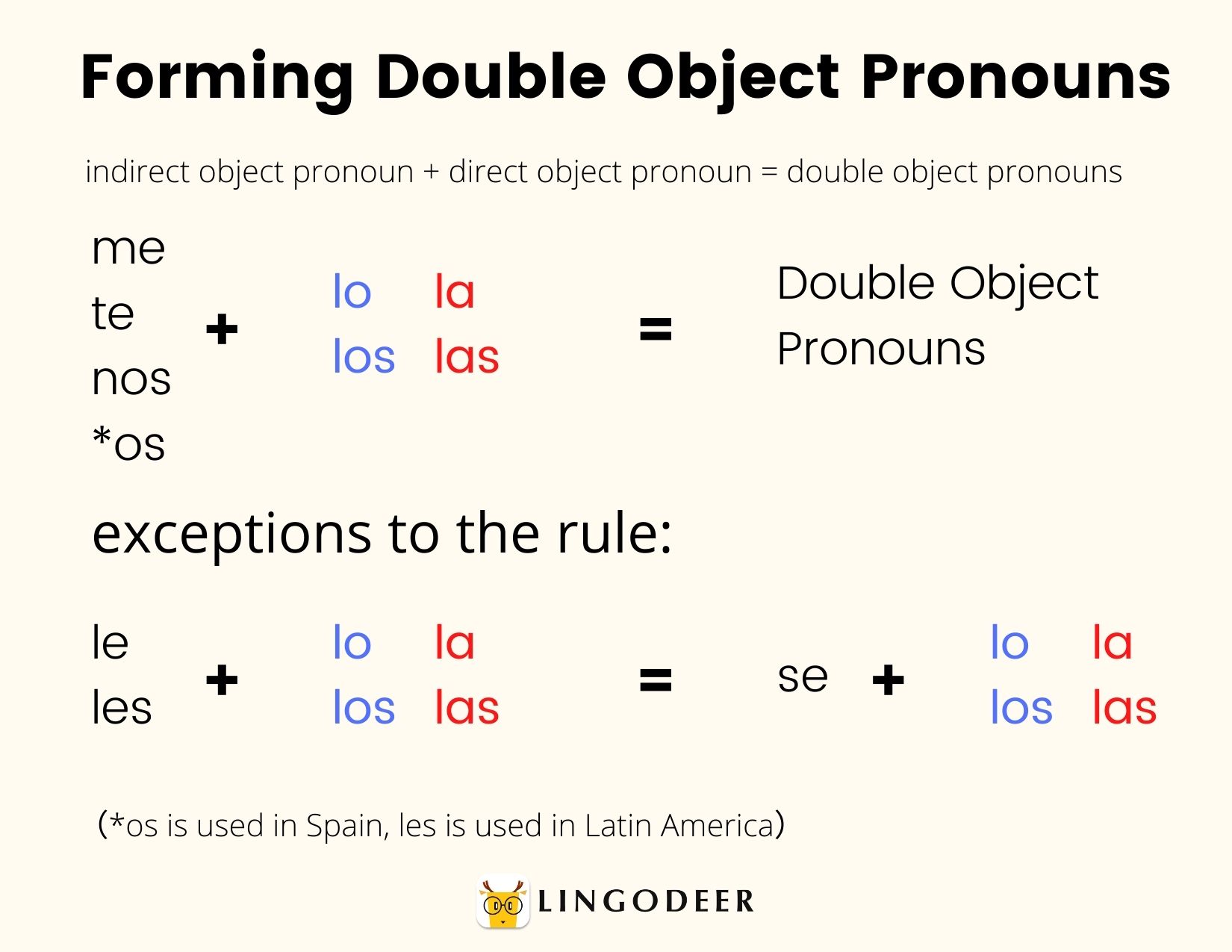 examples of direct object pronouns in spanish