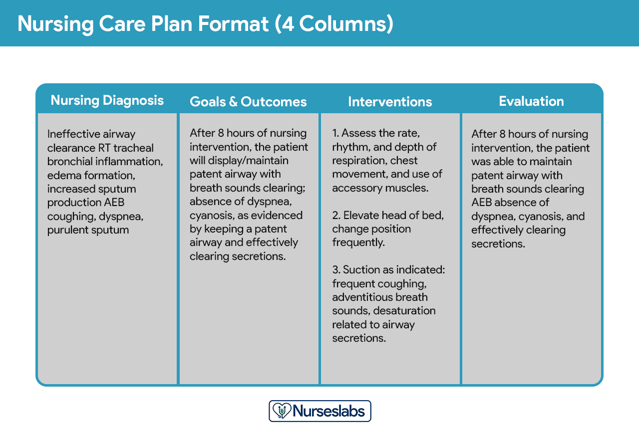 examples of direct patient care experience that enhance outcomes