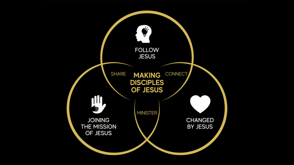 examples of discipleship in the bible explained