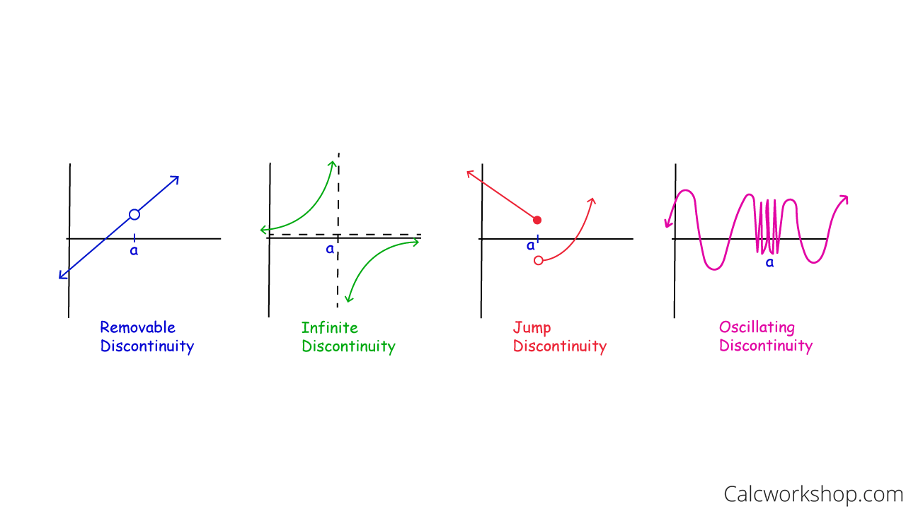 examples of discontinuous graphs and their applications