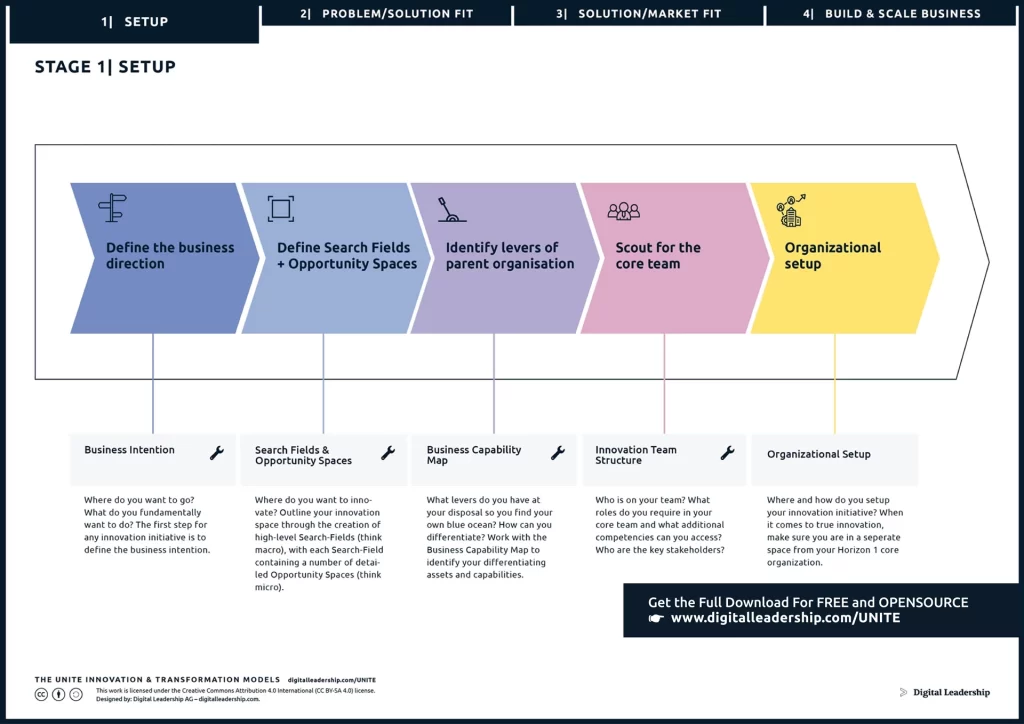 examples of discontinuous innovation impacting industries