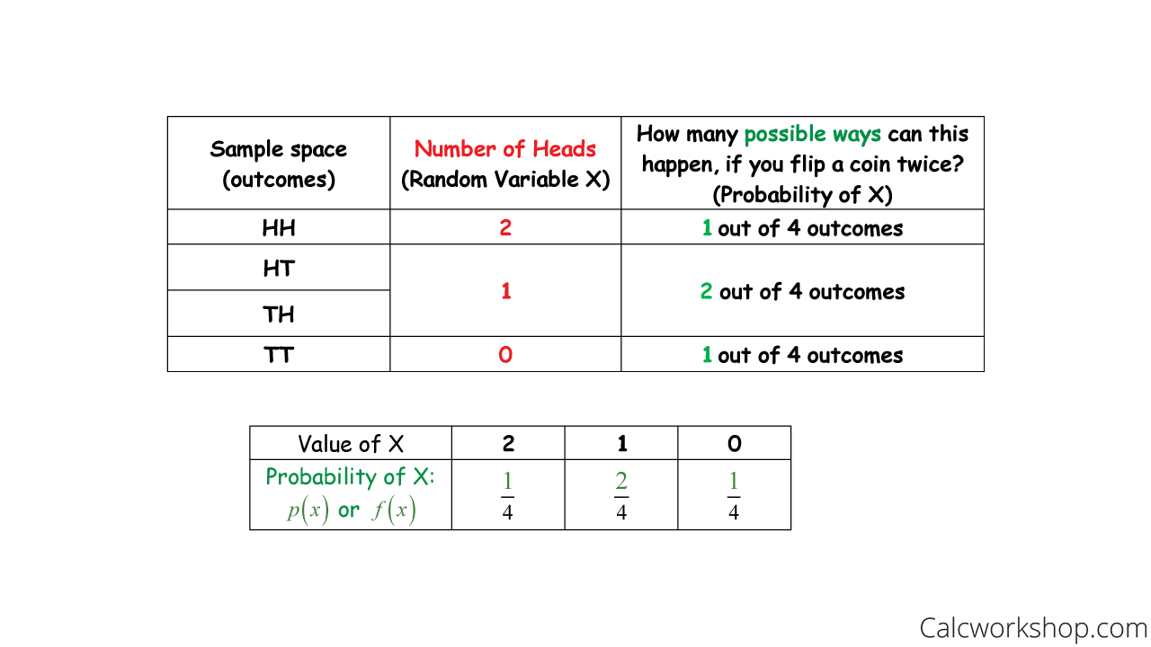 examples of discrete random variables except common cases