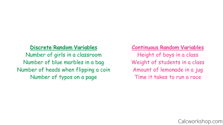 Examples of Discrete Random Variables Explained