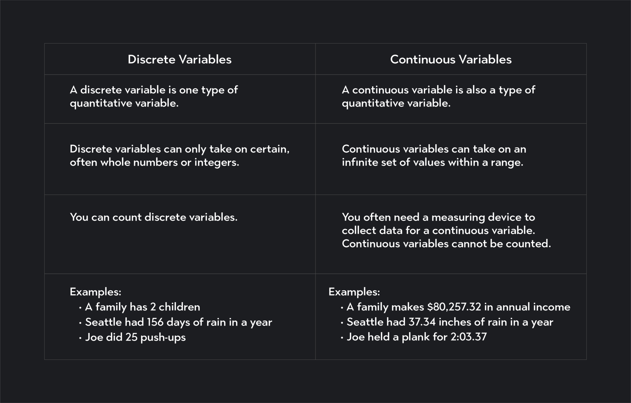 Examples of Discrete Variables in Data Analysis