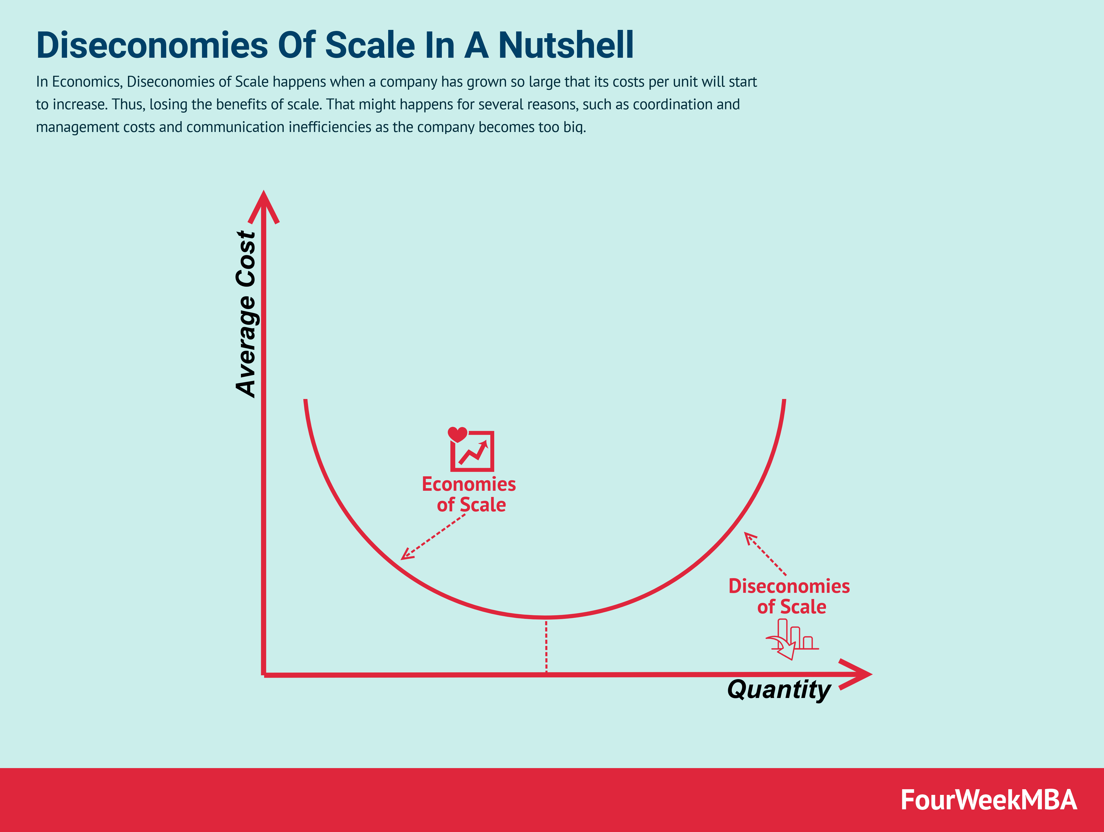 examples of diseconomies of scale explained