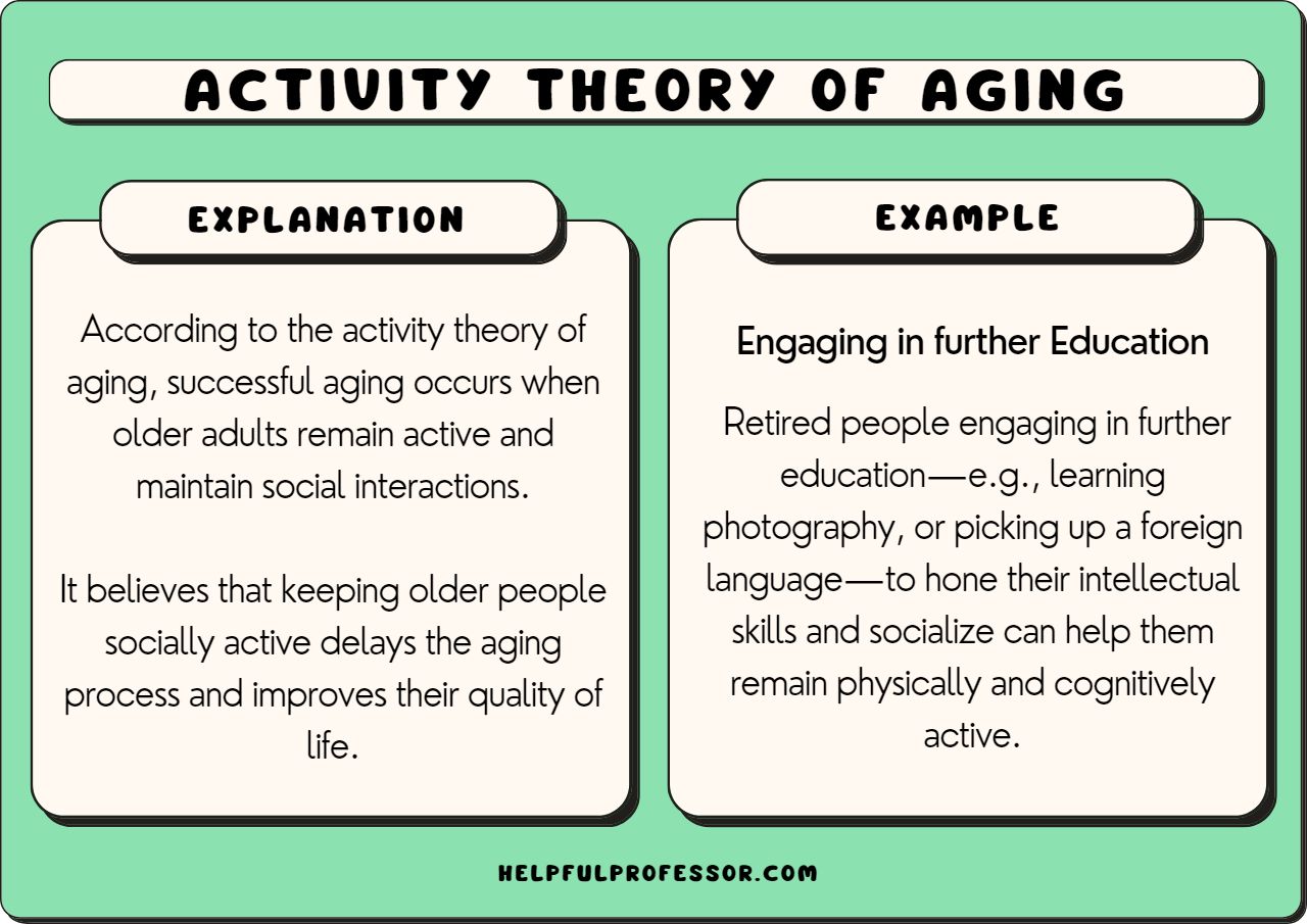 examples of disengagement theory in aging and society