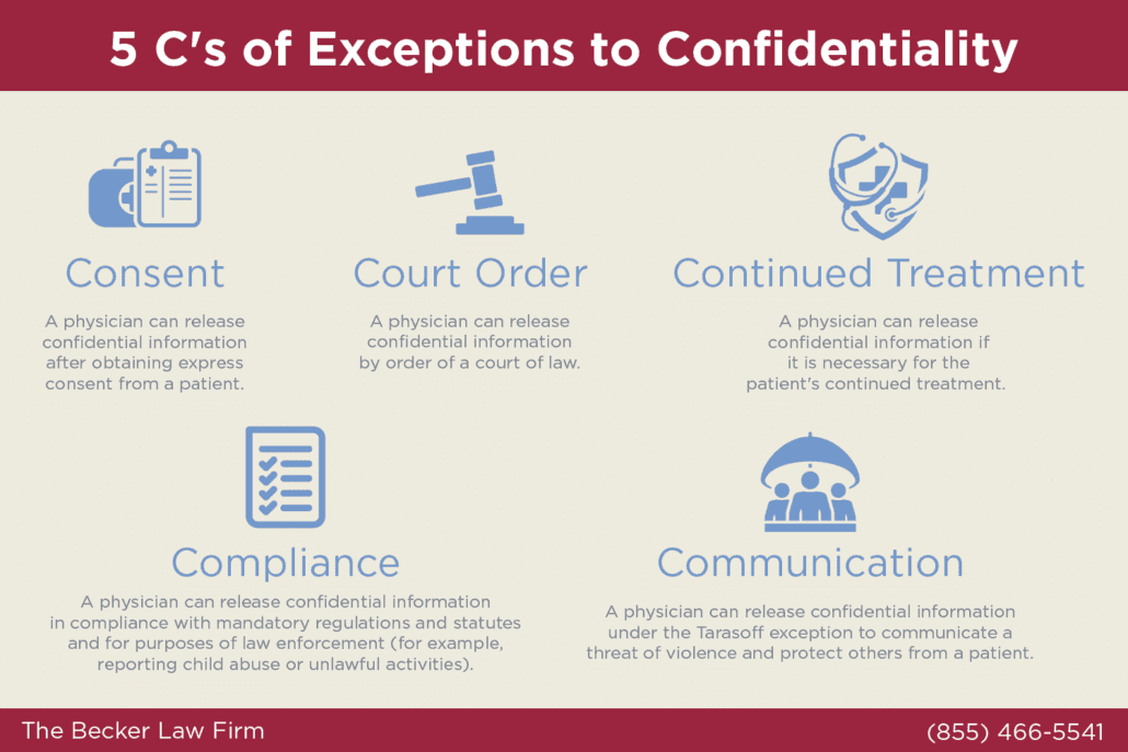 examples of doctor patient confidentiality