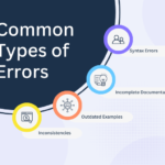 examples of documentation errors and their impact