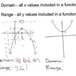 examples of domain and range of a parabola explained